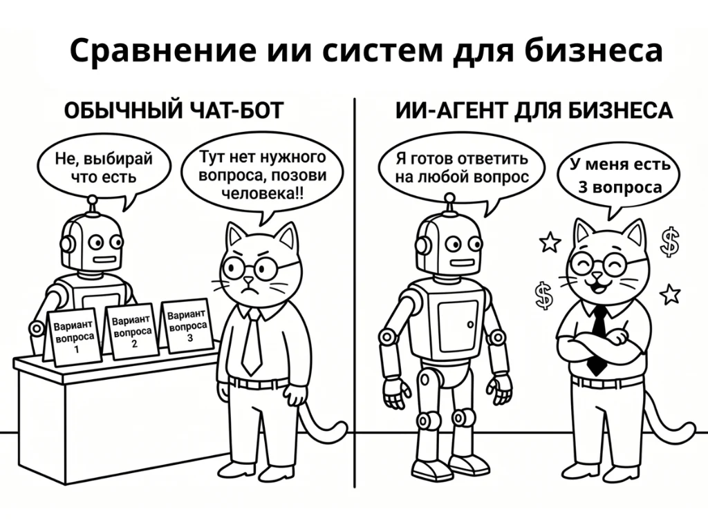 Сравнение систем ИИ для бизнеса: обычный чат-бот vs ИИ-агент