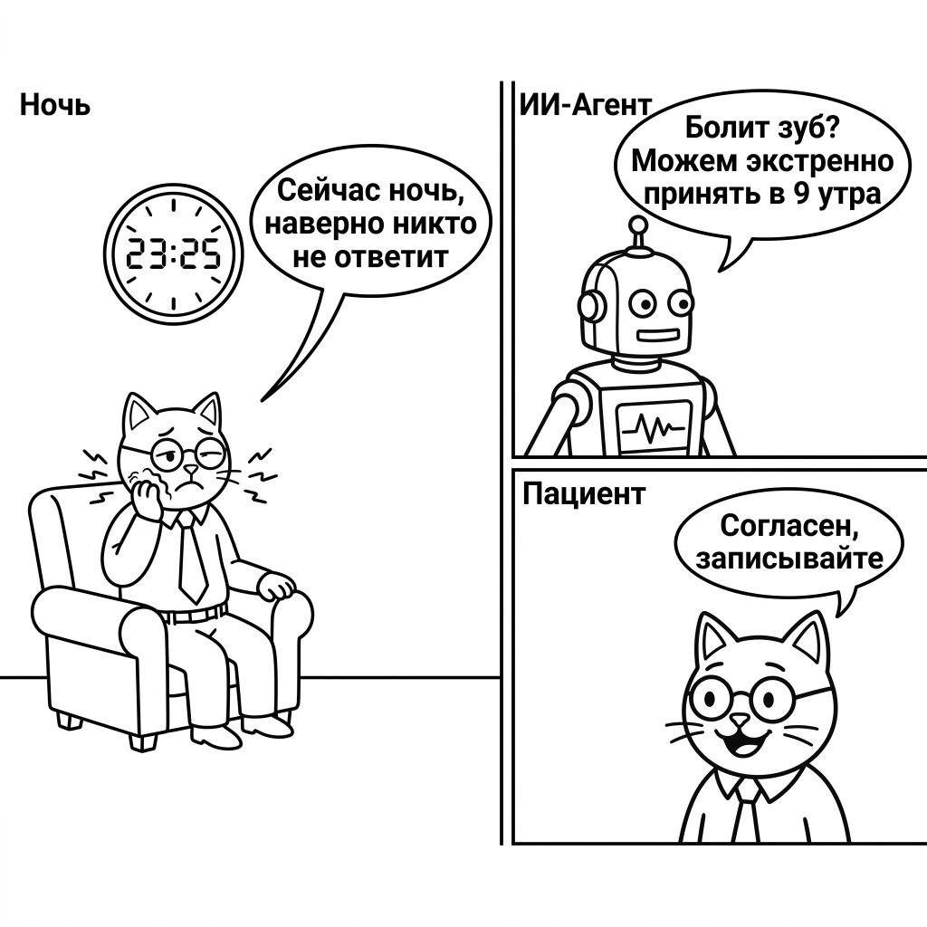 ИИ-агент для стоматологии: запись 24/7, IDENT и -40% неявок